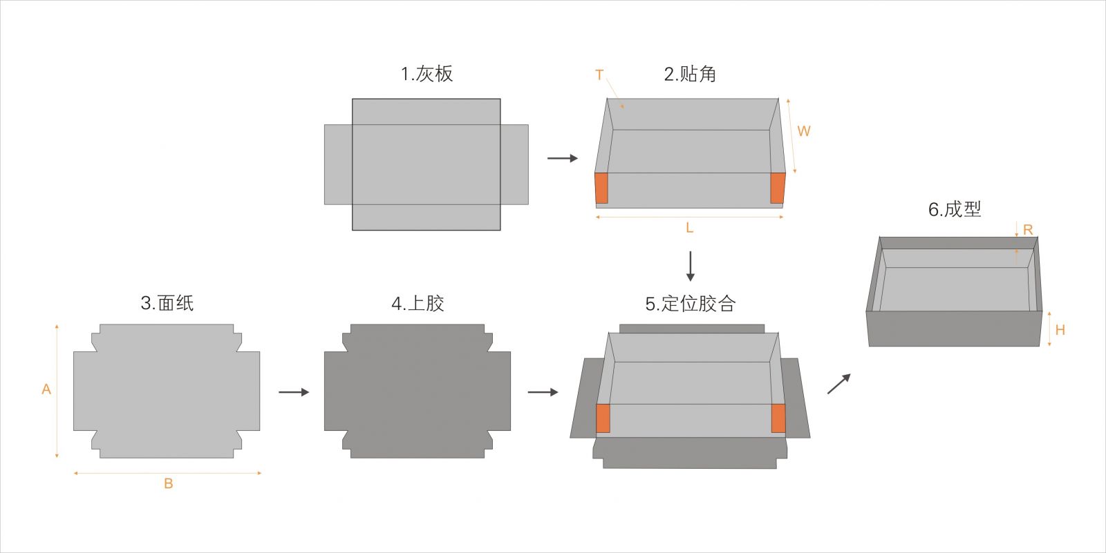 全自動制盒機(jī)，全自動天地蓋機(jī)，全自動紙盒成型機(jī)，全自動禮盒機(jī)，自動開槽機(jī)，全自動天地蓋紙盒設(shè)備-廣東鴻銘智能股份有限公司