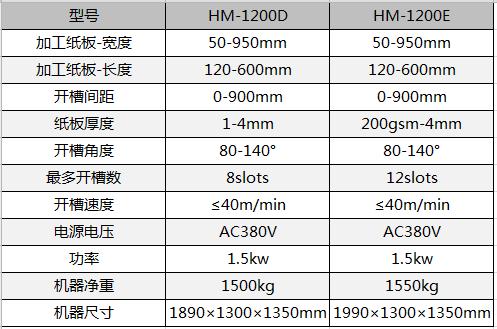 全自動(dòng)制盒機，全自動(dòng)天地蓋機，全自動(dòng)紙盒成型機，全自動(dòng)禮盒機，自動(dòng)開(kāi)槽機，全自動(dòng)天地蓋紙盒設備-廣東鴻銘智能股份有限公司