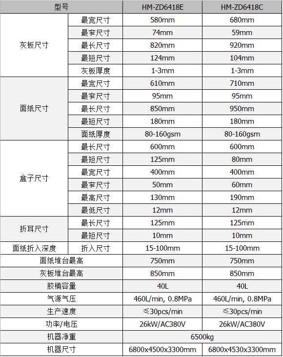 全自動(dòng)制盒機，全自動(dòng)天地蓋機，全自動(dòng)紙盒成型機，全自動(dòng)禮盒機，自動(dòng)開(kāi)槽機，全自動(dòng)天地蓋紙盒設備-廣東鴻銘智能股份有限公司