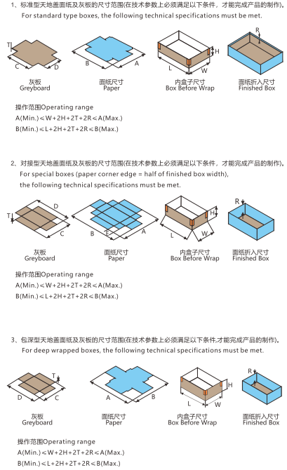 全自動(dòng)智能制盒機的盒型1