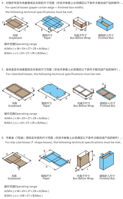 全自動(dòng)智能制盒機的盒型2